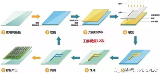 驅動背板工藝流程圖.jpg 驅動背板工藝流程圖.jpg